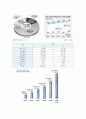 독신가족(1인가구, 독거노인)에 관한 분석 5페이지