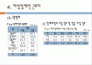 장애인 근로자 여건과 복지(장애인 고용과 산업복지, 여성 장애인 근로자, 외국의 장애인 고용제도, 장애인 노동시장) 파워포인트 PPT 11페이지