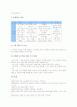 과학과교육 탐구학습 STS(과학기술사회)수업, 과학과교육 탐구학습 경험수업, 과학과교육 탐구학습 발견학습, 과학과교육 탐구학습 관찰학습, 과학과교육 탐구학습 순환학습, 과학과교육 탐구학습 발생학습 분석 12페이지