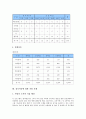 [결식아동][결식][빈곤아동][빈곤]빈곤아동의 의미, 빈곤아동의 유형, 결식아동의 원인, 결식아동의 실태, 결식아동에 대한 지원 현황, 결식아동에 대한 지원 사례, 향후 결식아동에 대한 정책 방향 분석 8페이지