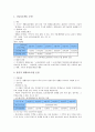 [결식아동][결식][빈곤아동][빈곤]빈곤아동의 의미, 빈곤아동의 유형, 결식아동의 원인, 결식아동의 실태, 결식아동에 대한 지원 현황, 결식아동에 대한 지원 사례, 향후 결식아동에 대한 정책 방향 분석 11페이지