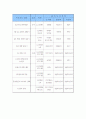 초등학교 6학년의 식습관, 초등학교 6학년의 국악지도(국악교육)와 기상관련지도, 초등학교 6학년의 독서지도(독서교육), 초등학교 6학년의 독서단계, 초등학교 6학년의 필독도서, 초등학교 6학년의 연구수업 사례 9페이지