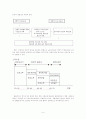 국민연금과 국민연금제도(내용, 문제점, 해결책) 보고서, 국민연금이란, 필요한 이유, 가입 조건, 문제점, 해결 방안 9페이지