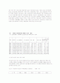 노인종합복지관(노인복지관정의, 목적, 필요성, 문제점, 기관방문) 보고서 2페이지