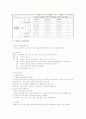 노인종합복지관(노인복지관정의, 목적, 필요성, 문제점, 기관방문) 보고서 4페이지