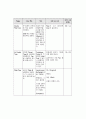 열교환기의 설계 17페이지