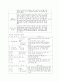 노인과 자원봉사(노인자원봉사활동, 시니어클럽, 미국사례, 자원봉사조정자의역할, 문제점과 활성화방안)보고서 8페이지