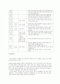 노인과 자원봉사(노인자원봉사활동, 시니어클럽, 미국사례, 자원봉사조정자의역할, 문제점과 활성화방안)보고서 9페이지