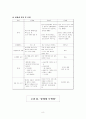 성매매(피해여성, 성매매특별법, 윤락행위 등 방지법, 편견) 보고서 8페이지