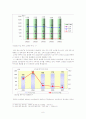 전통문화와 관련된 소비트렌드 7페이지