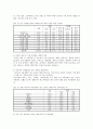 청소년 인터넷 중독 실상과 폐해 및 예방법 9페이지