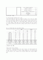 청소년 인터넷 중독 실상과 폐해 및 예방법 14페이지