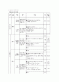 청소년 자살의 원인과 예방 8페이지