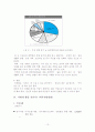 ★각 기업별 인재채용기준 및 인재상과 인재선발제도★. 13페이지