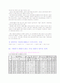 자원봉사 활동의 문제점과 자원봉사 활성화 방안 보고서[1] 6페이지