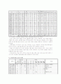 자원봉사 활동의 문제점과 자원봉사 활성화 방안 보고서[1] 11페이지