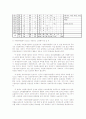 자원봉사 활동의 문제점과 자원봉사 활성화 방안 보고서[1] 12페이지