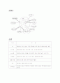 치매노인 부양가족 사례개입 프로그램 4페이지