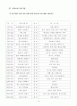 노인복지관내 주간보호실(원예치료)과 일반회원의 원예교실프로그램 13페이지