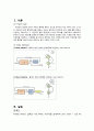 카운터설계 (VHDL) 1페이지