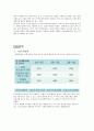 닉스(nix)마케팅 전략과 성공&실패요인 그리고 재런칭 13페이지