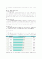 닉스(nix)마케팅 전략과 성공&실패요인 그리고 재런칭 35페이지