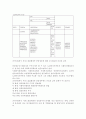 공적 혹은 사적(민간)서비스 전달체계의 실제 사례 중 하나를 조사하여 제출. 2페이지