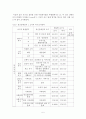 사회복지 욕구조사에 따른 서비스 지원방안,정신장애인욕구조사사례 - 자애인의 욕구, 서비스 욕구, 욕구에 따른 서비스 6페이지