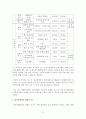 사회복지 욕구조사에 따른 서비스 지원방안,정신장애인욕구조사사례 - 자애인의 욕구, 서비스 욕구, 욕구에 따른 서비스 7페이지