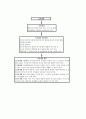 영유아 성장 신체적 발달과 보육프로그램(영아, 유아의 인지, 언어, 사회성 발달에 따른 연령별 월간, 주간 보육프로그램) 2페이지