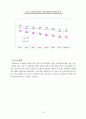 (사회복지정책론) 건강보험, Gilbert와 Specht의 분석틀, 급여분석, 보험급여 실적, 요양기관현황, 보험료부과액현황 보고서 13페이지