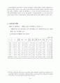 (사회복지정책론) 건강보험, Gilbert와 Specht의 분석틀, 급여분석, 보험급여 실적, 요양기관현황, 보험료부과액현황 보고서 16페이지