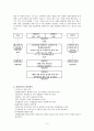 (아동복지) 입양사업, 한국의 입양제도 역사, 입양의 종류, 입양의 구성요서, 입양절차, 입양사업 개선방안) 보고서 8페이지