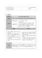 부인과 case, 실습일지 7페이지