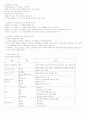 현대인과국제매너 족보 14페이지