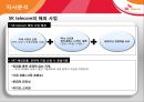 SK Telecom(SK텔레콤) 해외 진출 사례 - 미국, 중국.ppt 4페이지