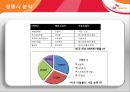 SK Telecom(SK텔레콤) 해외 진출 사례 - 미국, 중국.ppt 11페이지