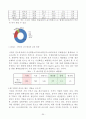 중국경제의 비관적 전망과 한국의 대응 36페이지