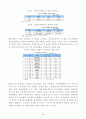 중국경제의 비관적 전망과 한국의 대응 43페이지