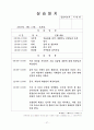 사회복지학과 현장 실습일지 22페이지