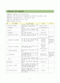    2010년 겨울방학 독서캠프 공모사업(“가야와 신라의 숨결을 찾아 떠나는 유쾌한 겨울 독․서․캠․프”) 6페이지