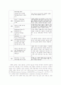 효과적인 무대공연예술 마케팅 방안에 관한 연구-뮤지컬 공연 마케팅 사례를 중심으로- 8페이지