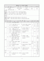  01. 문장의 핵심이 되는 말 가려내기 - unit 1. 주어의 다양한 형태 2페이지