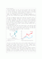 마케팅믹스(4P)에따른 기업들의마케팅전략사례 20페이지