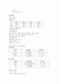 [간호학]골절(fracture of lumbar vertebra) 9페이지