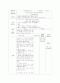 교육계획안 - 소방대피훈련 1페이지