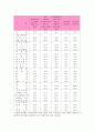 [국민보훈의식지수,교통문화지수,정보격차지수,불쾌지수,지역성지수,빅맥지수,집중지수]국민보훈의식지수, 교통문화지수, 정보격차지수, 감성지수(EQ), 불쾌지수, 지역방송의 지역성지수, 빅맥지수, 집중지수 분석 3페이지