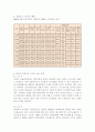 비정규직 문제점에 대한 해결방안 고찰, 비정규직 근로자의 증가 원인, 비정규직 고용의 장단점, 비정규직 근로자의 현황 8페이지