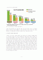 까르푸의 국내 시장 진출과 실패요인 분석 및 경쟁사 대응전략 4페이지