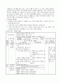 5학년2학기 말듣쓰.표준어와 방언(세안) 5페이지